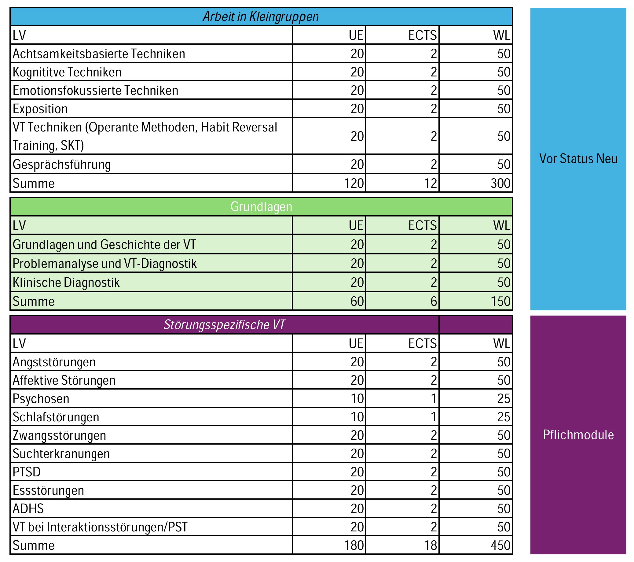 Curriculum
